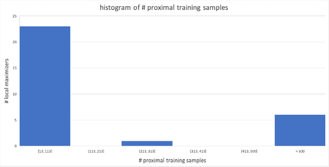 Figure 2 for Backdoor Attack and Defense for Deep Regression