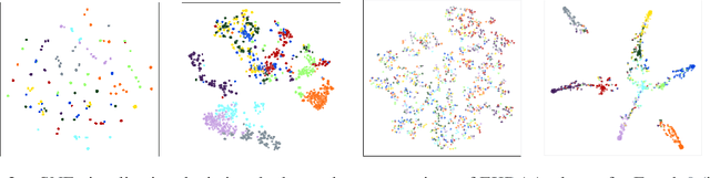 Figure 3 for A Robust Backpropagation-Free Framework for Images