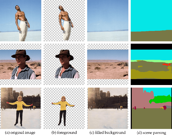 Figure 1 for Auto-Retoucher(ART) - A framework for Background Replacement and Image Editing