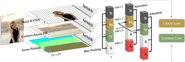 Figure 3 for Auto-Retoucher(ART) - A framework for Background Replacement and Image Editing