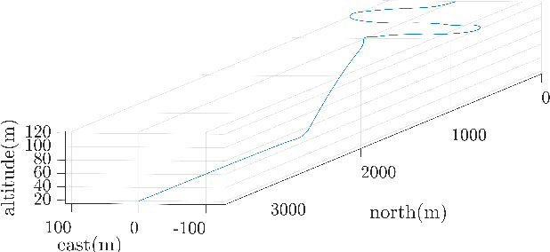 Figure 3 for Sensitivity Study of Fiducial-Aided Navigation of Unmanned Aerial Vehicles