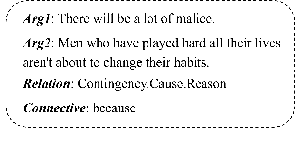 Figure 1 for Prompt-based Connective Prediction Method for Fine-grained Implicit Discourse Relation Recognition