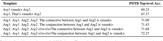 Figure 2 for Prompt-based Connective Prediction Method for Fine-grained Implicit Discourse Relation Recognition