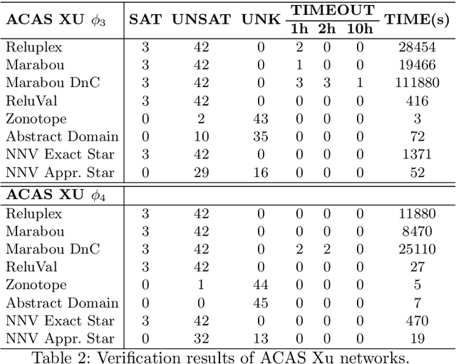 Figure 4 for NNV: The Neural Network Verification Tool for Deep Neural Networks and Learning-Enabled Cyber-Physical Systems