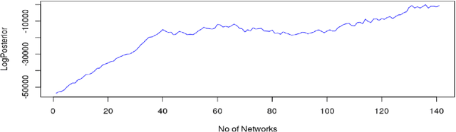 Figure 3 for Bayesian Model Averaging for Data Driven Decision Making when Causality is Partially Known