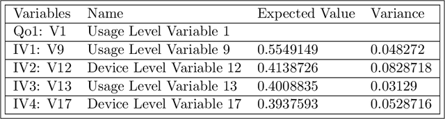 Figure 4 for Bayesian Model Averaging for Data Driven Decision Making when Causality is Partially Known