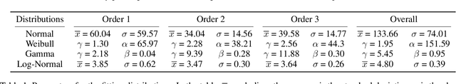Figure 2 for Modeling Human Temporal Uncertainty in Human-Agent Teams