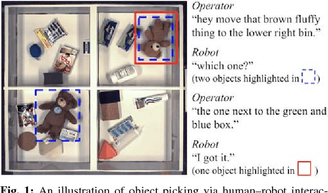 Figure 1 for Interactively Picking Real-World Objects with Unconstrained Spoken Language Instructions