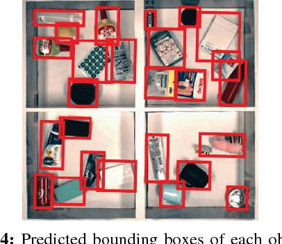 Figure 4 for Interactively Picking Real-World Objects with Unconstrained Spoken Language Instructions