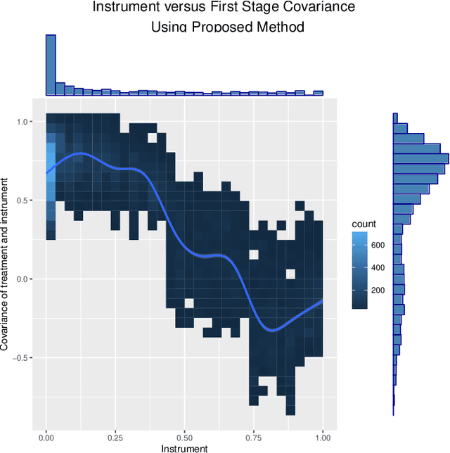Figure 4 for Causal Inference through the Method of Direct Estimation