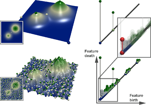 Figure 1 for Topologically Controlled Lossy Compression