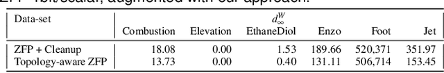 Figure 4 for Topologically Controlled Lossy Compression