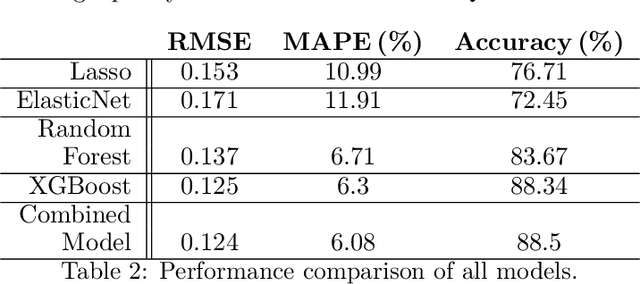 Figure 4 for Integrated Methodology to Cognitive Network Slice Management in Virtualized 5G Networks