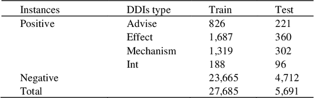 Figure 1 for EGFI: Drug-Drug Interaction Extraction and Generation with Fusion of Enriched Entity and Sentence Information