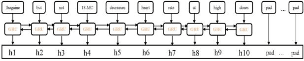 Figure 4 for EGFI: Drug-Drug Interaction Extraction and Generation with Fusion of Enriched Entity and Sentence Information