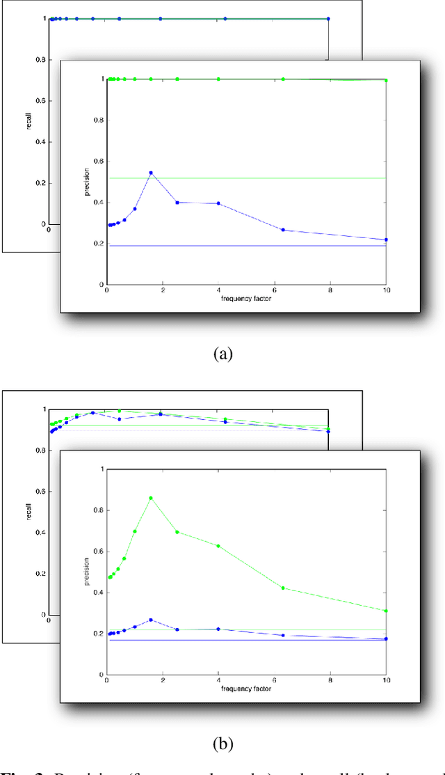 Figure 3 for Complex-Valued Hough Transforms for Circles