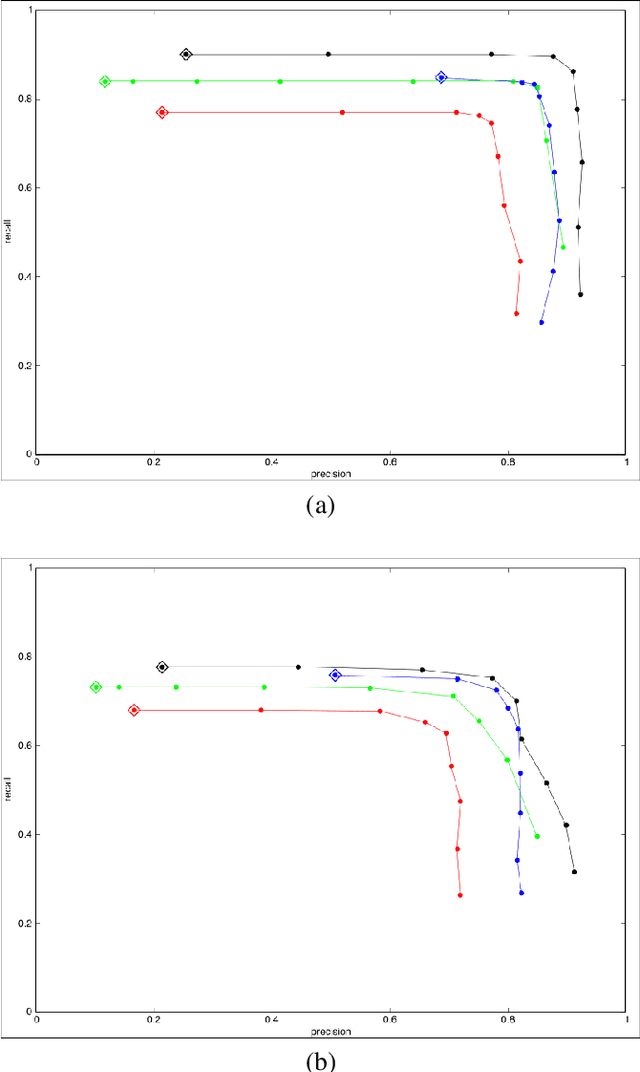 Figure 4 for Complex-Valued Hough Transforms for Circles