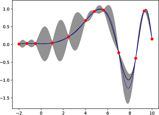 Figure 1 for PARyOpt: A software for Parallel Asynchronous Remote Bayesian Optimization