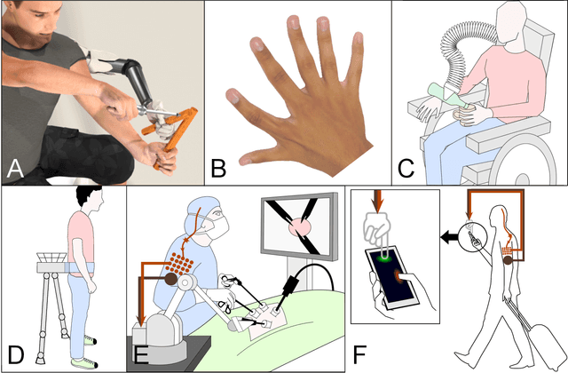 Figure 1 for Human movement augmentation and how to make it a reality