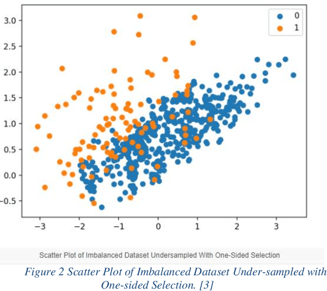 Figure 3 for A Combination of Deep Neural Networks and K-Nearest Neighbors for Credit Card Fraud Detection