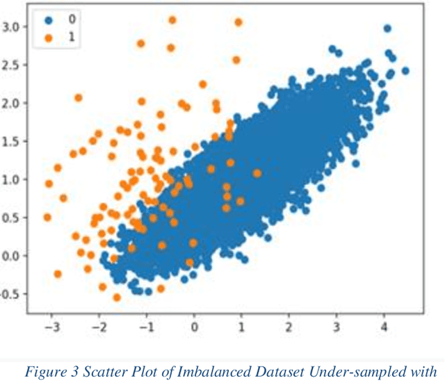 Figure 4 for A Combination of Deep Neural Networks and K-Nearest Neighbors for Credit Card Fraud Detection