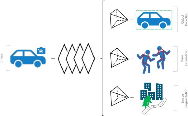 Figure 3 for ProAI: An Efficient Embedded AI Hardware for Automotive Applications -- a Benchmark Study