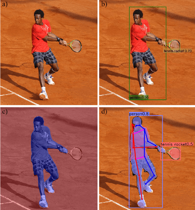Figure 4 for ProAI: An Efficient Embedded AI Hardware for Automotive Applications -- a Benchmark Study