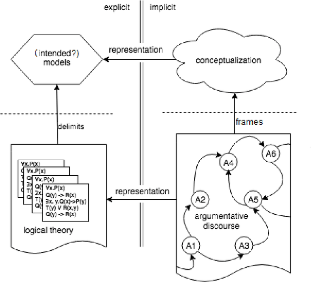 Figure 4 for A Computational-Hermeneutic Approach for Conceptual Explicitation