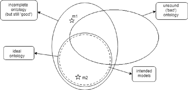 Figure 1 for A Computational-Hermeneutic Approach for Conceptual Explicitation