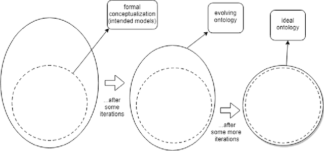 Figure 2 for A Computational-Hermeneutic Approach for Conceptual Explicitation