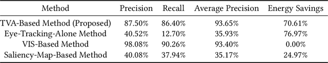Figure 2 for MemX: An Attention-Aware Smart Eyewear System for Personalized Moment Auto-capture