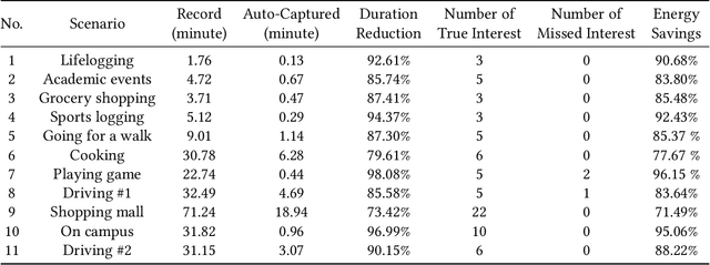 Figure 4 for MemX: An Attention-Aware Smart Eyewear System for Personalized Moment Auto-capture