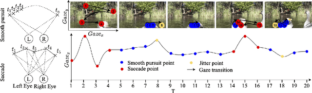 Figure 1 for MemX: An Attention-Aware Smart Eyewear System for Personalized Moment Auto-capture
