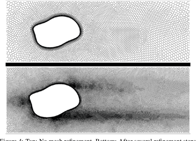 Figure 4 for Machine Learning-Based Optimal Mesh Generation in Computational Fluid Dynamics