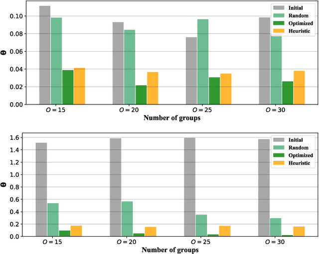 Figure 3 for Analysis and Optimal Edge Assignment For Hierarchical Federated Learning on Non-IID Data