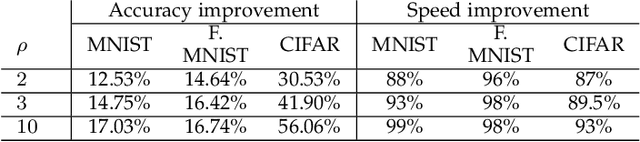 Figure 4 for Analysis and Optimal Edge Assignment For Hierarchical Federated Learning on Non-IID Data
