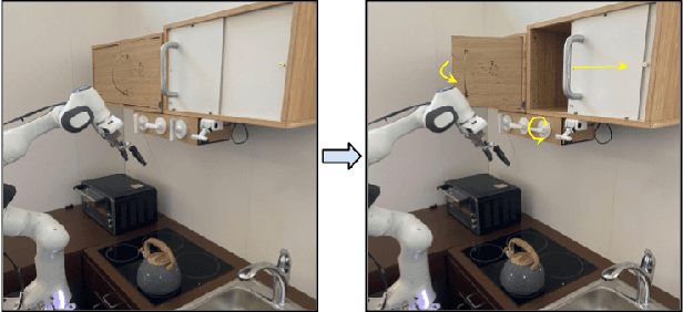 Figure 1 for Demonstration-Bootstrapped Autonomous Practicing via Multi-Task Reinforcement Learning