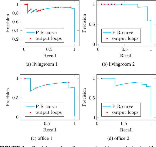 Figure 2 for Self-optimizing loop sifting and majorization for 3D reconstruction