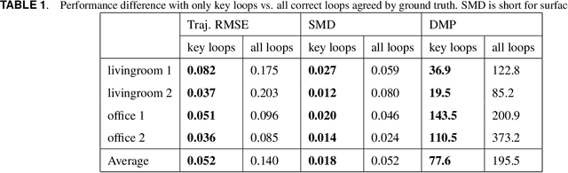 Figure 1 for Self-optimizing loop sifting and majorization for 3D reconstruction