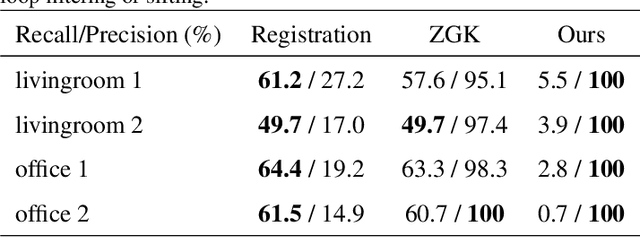 Figure 3 for Self-optimizing loop sifting and majorization for 3D reconstruction