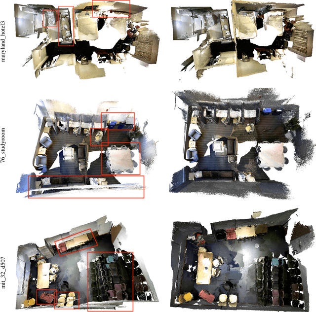 Figure 4 for Self-optimizing loop sifting and majorization for 3D reconstruction