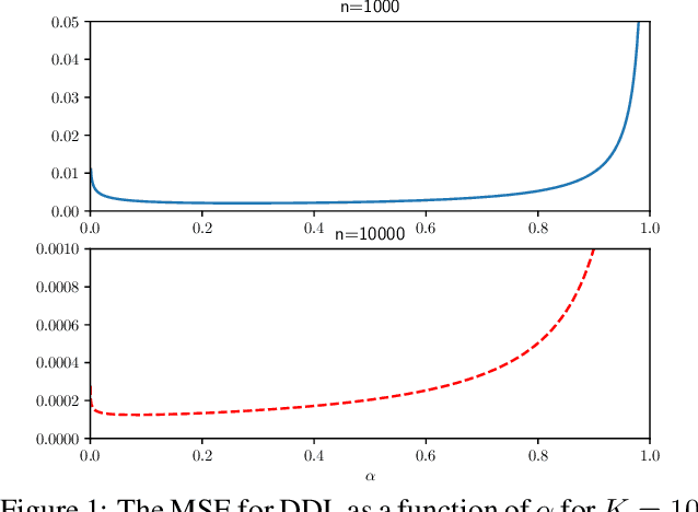 Figure 1 for Differential Description Length for Hyperparameter Selection in Machine Learning