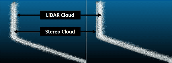 Figure 2 for A Joint Optimization Approach of LiDAR-Camera Fusion for Accurate Dense 3D Reconstructions