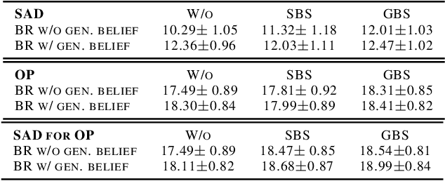 Figure 2 for Generalized Beliefs for Cooperative AI
