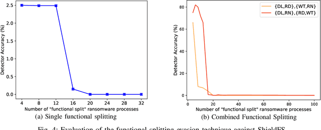 Figure 4 for The Naked Sun: Malicious Cooperation Between Benign-Looking Processes