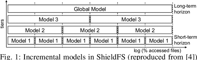 Figure 1 for The Naked Sun: Malicious Cooperation Between Benign-Looking Processes
