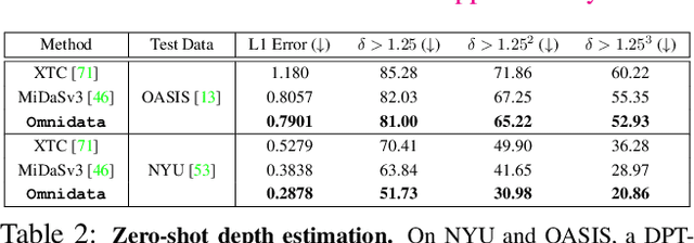 Figure 3 for Omnidata: A Scalable Pipeline for Making Multi-Task Mid-Level Vision Datasets from 3D Scans