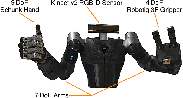 Figure 3 for Autonomous Bimanual Functional Regrasping of Novel Object Class Instances