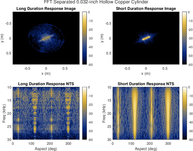 Figure 3 for Approximate Extraction of Late-Time Returns via Morphological Component Analysis