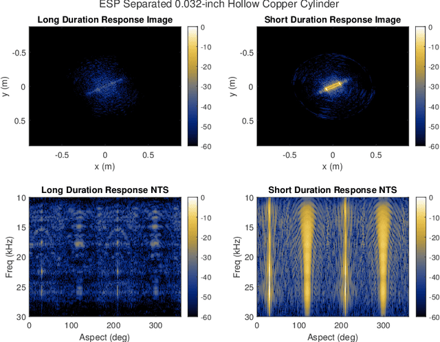 Figure 4 for Approximate Extraction of Late-Time Returns via Morphological Component Analysis